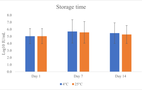 Tin tức khoa học: Công bố kết quả nghiên cứu mới trong chẩn đoán viêm gan B: Mẫu máu khô giúp định lượng HBV DNA chính xác và tiện lợi
