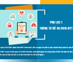 Hướng dẫn thực hiện khám chữa bệnh bảo hiểm y tế