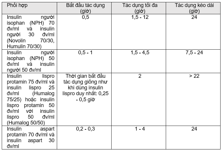 Những điều cần chú ý sau khi tiêm insulin